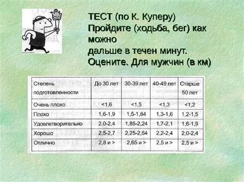 Идеальная частота проведения теста Купера