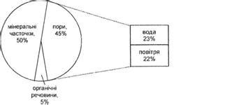 Идеальное соотношение компонентов