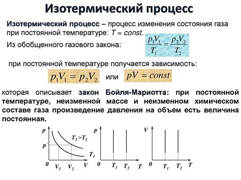 Идеальный газ: термодинамический подход