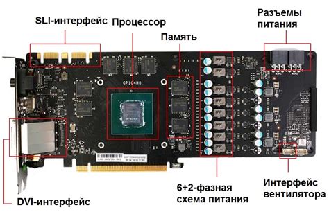 Идентификация видеокарты на ПК