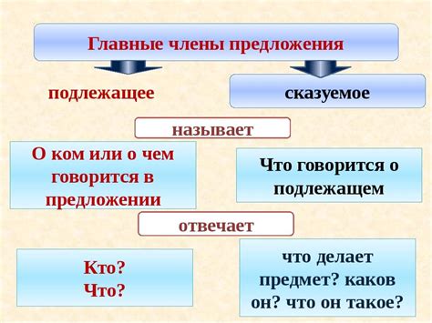 Идентификация группировки глагольных членов в предложении