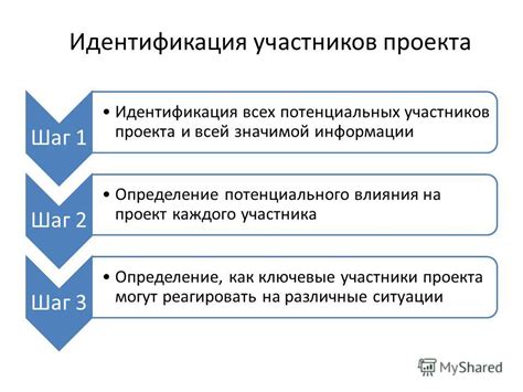 Идентификация участников процесса