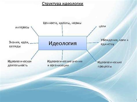 Идеология: ценности и взгляды