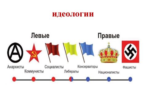 Идеология и направленность аудитории