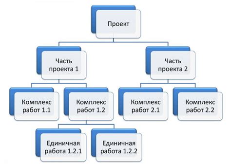 Иерархическая структура правовых нормативов и взаимосвязь между ними