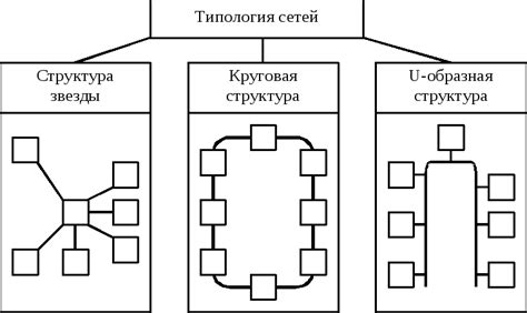 Иерархическое построение