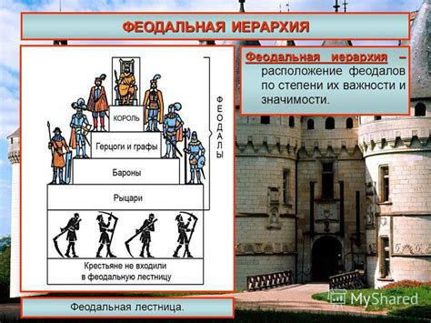 Иерархия в средневековой Европе