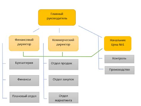 Иерархия и коммуникация: основные принципы внутри организации