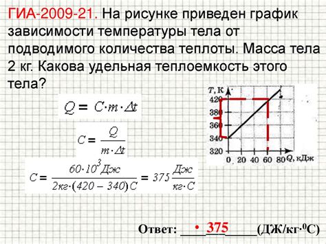 Избавление от нихрома: Приобретение нового нагревательного элемента