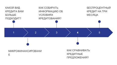 Избегаемые ошибки при использовании