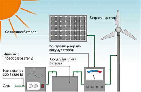 Избегайте использования солнечных предметов