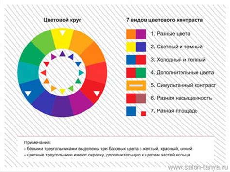 Избегайте нежелательных оттенков: как избежать появления оранжевого или зеленого цвета