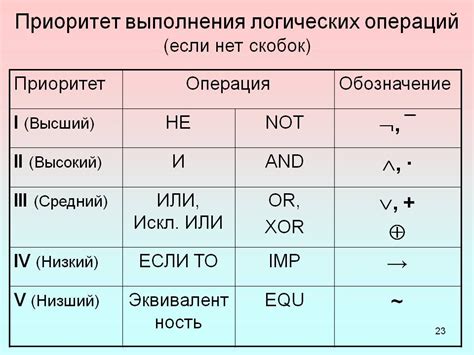 Избегайте сложных и неясных выражений