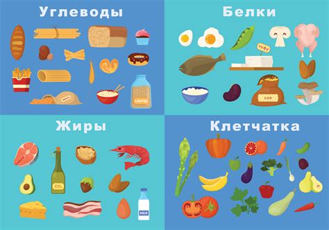 Избегание сахара и жирных продуктов