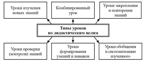 Избегание слишком подробных ответов