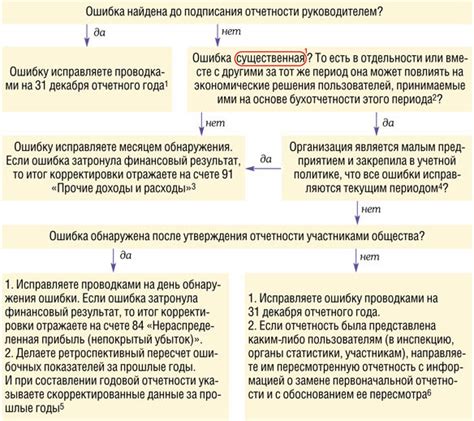 Избежание ошибок при определении направления трещетки