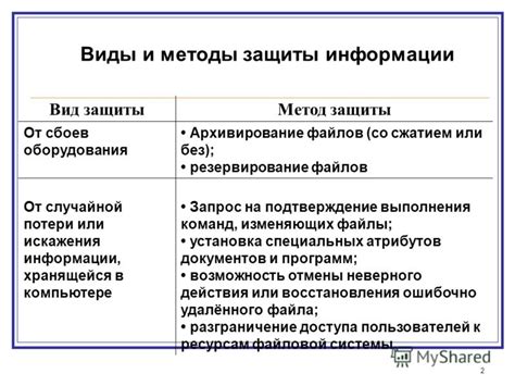 Избежание сбоев и ошибок в работе