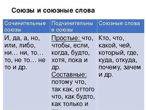 Избыточное использование союзов