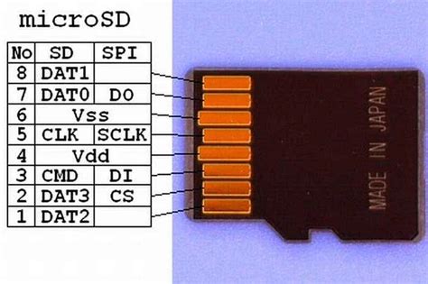 Извлечение данных с флешки микро SD без удаления информации