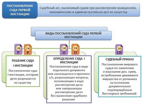 Изготовитель руководствует созданием