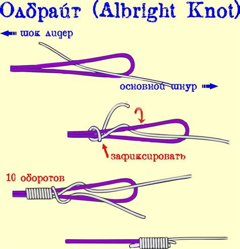 Изготовление основы фидера