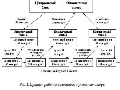 Излишнее кредитование: бесконтрольная рука