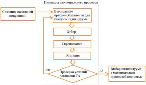 Изменение алгоритма отбора контента