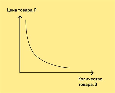 Изменение графики