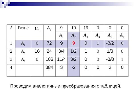 Изменение данных в таблицах