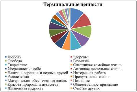 Изменение интересов и ценностей