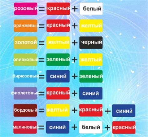 Изменение оттенка краски в результате взаимодействия с холодоохлаждающей жидкостью