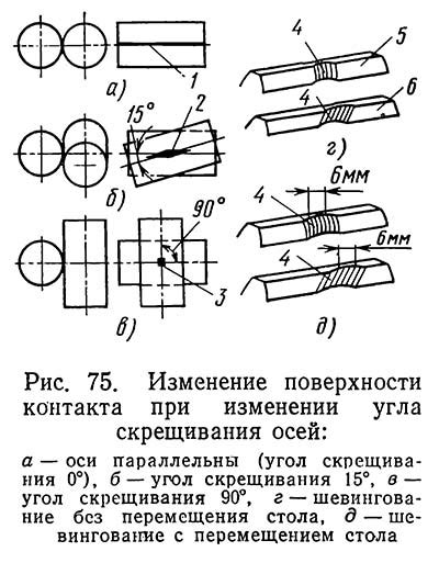 Изменение поверхности контакта