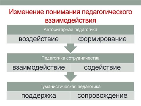 Изменение понимания событий