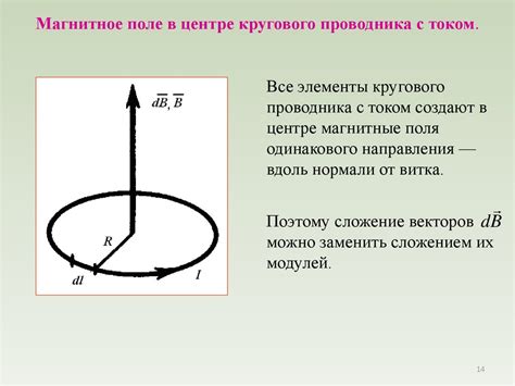 Изменение силы и направления магнитного поля: важные аспекты в индукции