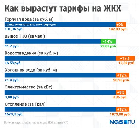 Изменение тарифов кабельных операторов