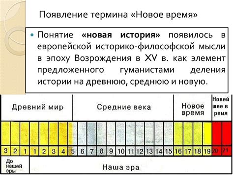 Изменение термина в новое время