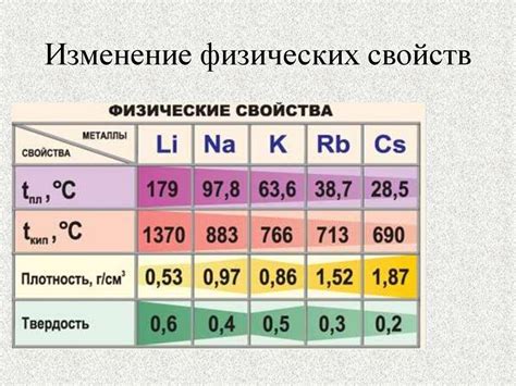 Изменение физических свойств при различных направлениях проката