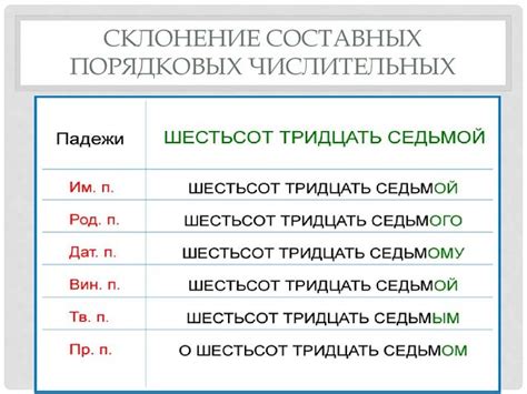 Изменение числительных в родительном падеже: правила и нюансы