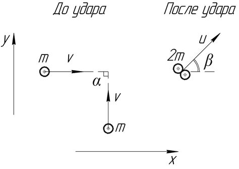 Изменение энергетического состояния при неупругом столкновении