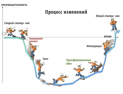 Изменения