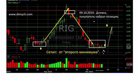 Изменения в графике торгов и обслуживании клиентов