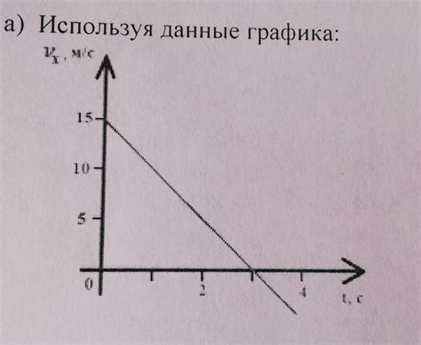 Изменения в зависимости от времени и лица