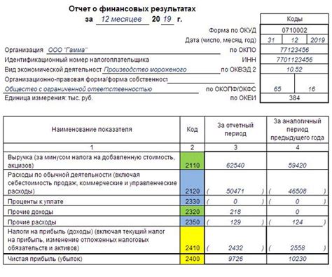 Изменения в способе расчета налога