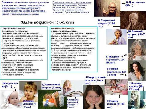 Изменения в строении и поведении