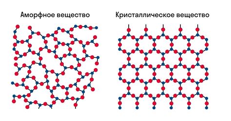 Изменения в структуре кристаллической решетки