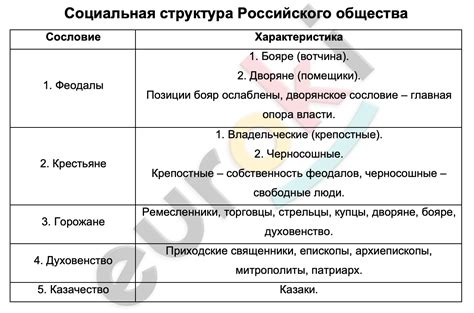 Изменения в структуре общества