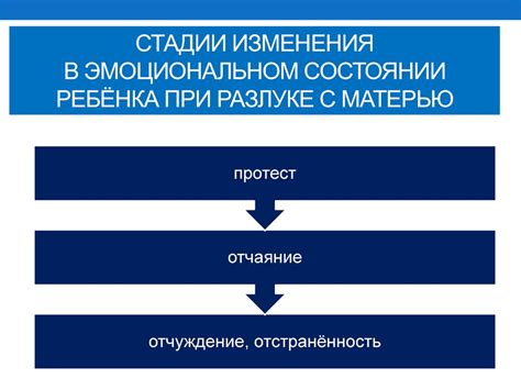 Изменения в эмоциональном состоянии