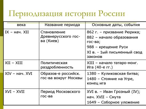 Изменения мировой популяции в истории