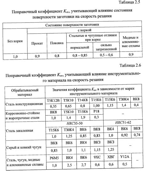 Измерение геометрических параметров маховика