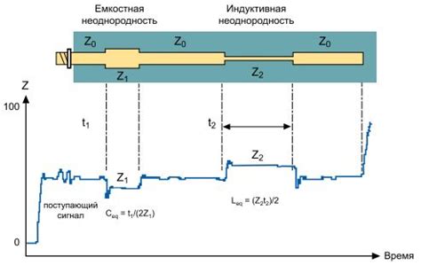 Измерение импеданса с помощью мультиметра